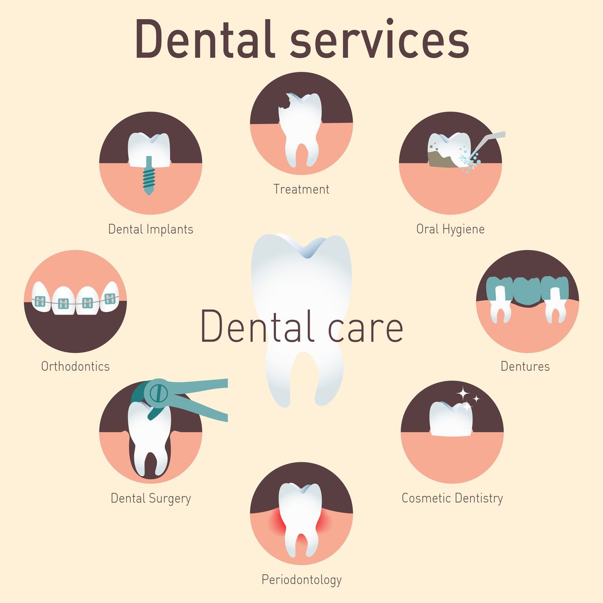 dentist near me union city california