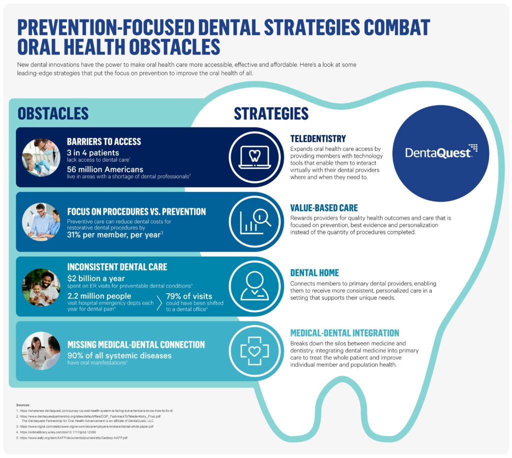 How Can I Advocate For Improved Access To Cosmetic Dental Care For Medicaid Patients In My Community?